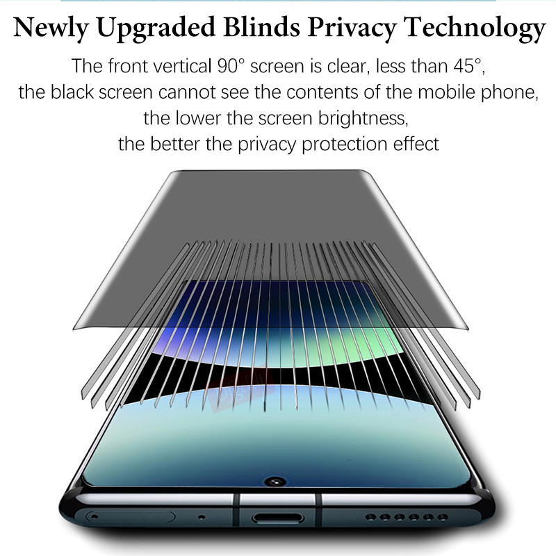 1-2Piece Anti Spy Ceramic Film - Xiaomi Redmi Note 14 recension och pris